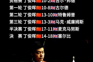 PG电子线上登入-美国斯诺克选手表现出色，勇夺男子单打冠军