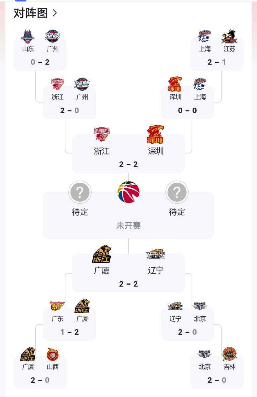 PG Soft Gaming-瑞士逼平捷克，晋级形势面临变数